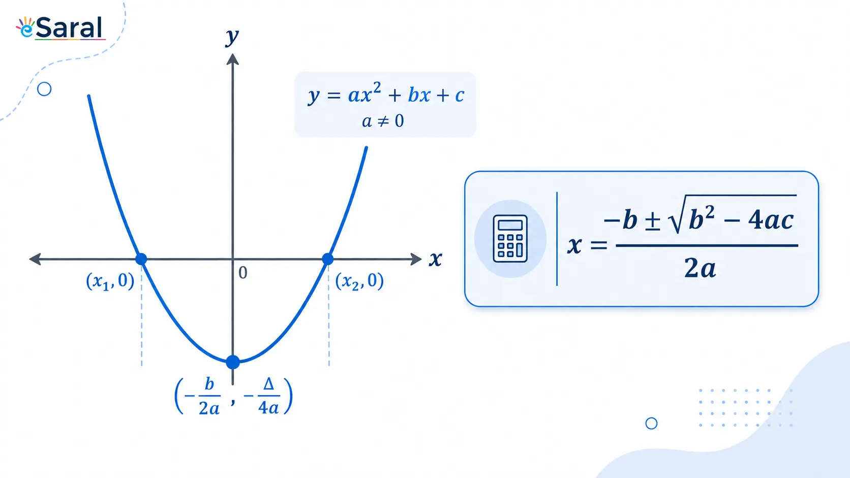 Quadratic Formula: Derivation, Proof & Solved Examples